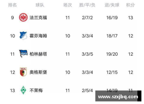中国澳门沙金集团入口官方网站德甲积分榜大洗牌：黑马爆冷多特蒙德登顶，拜仁仅排第五，沙尔克成防守漏斗垫底！